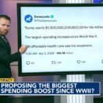 Fact-check: Is Trump proposing the biggest military spending boost since World War II?